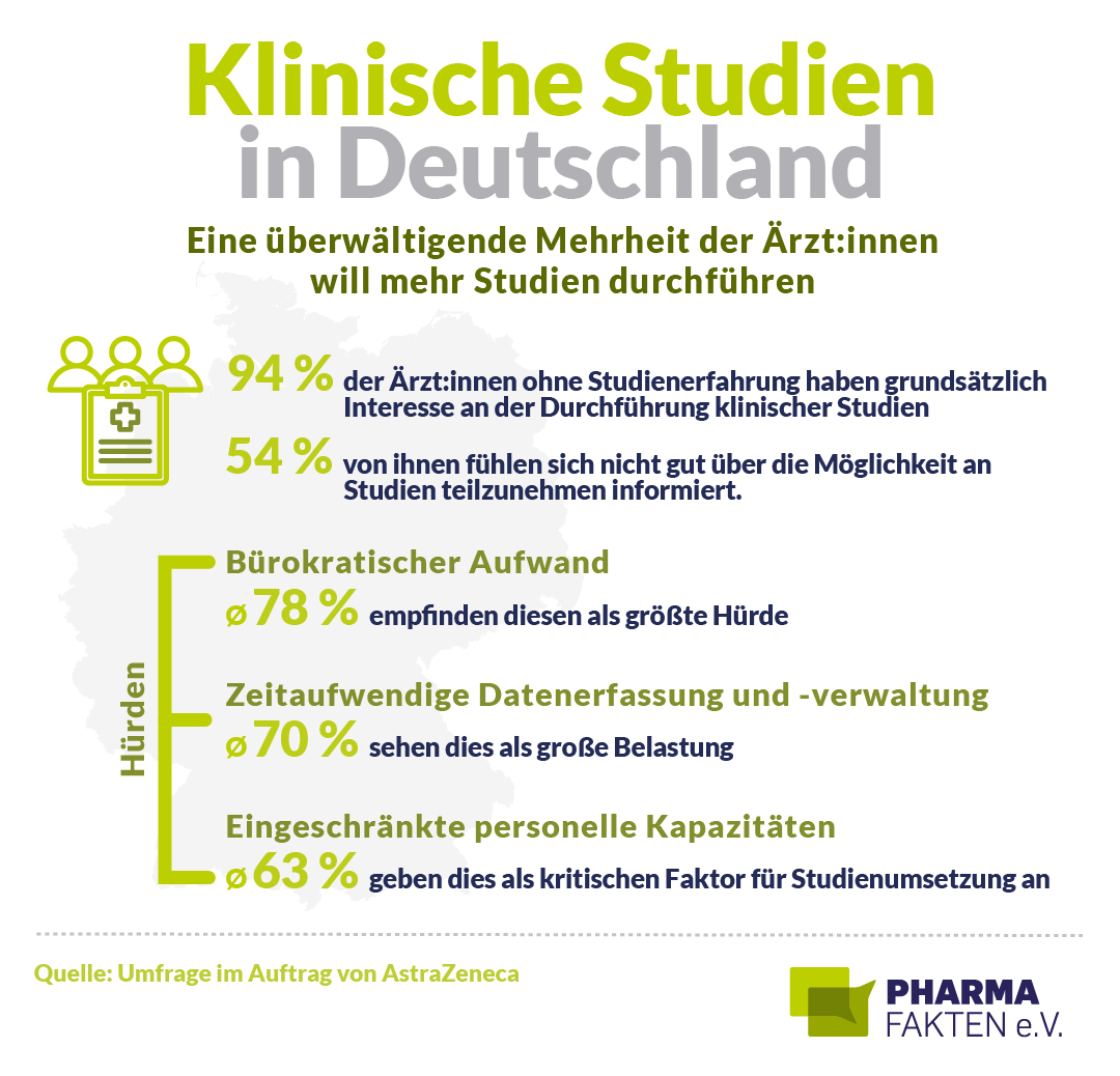 Mehr Klinische Studien Mehr Zukunft Pharma Fakten Mehr Klinische Studien Mehr Zukunft Pharma Fakten